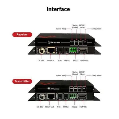 AV ACCESS 4KEX70-L