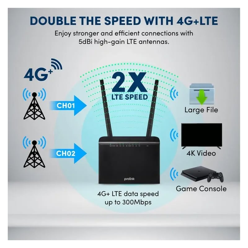 Prolink Smart 4G LTE Fixed Wi-fi Router DL-7303